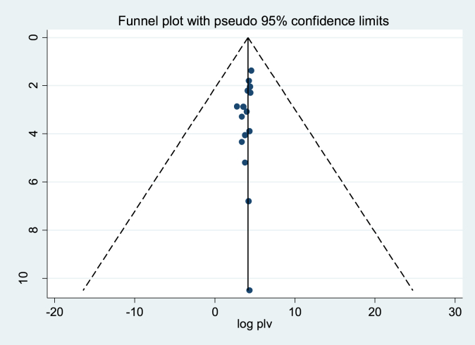 Figure 5