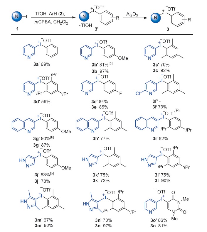 Scheme 5