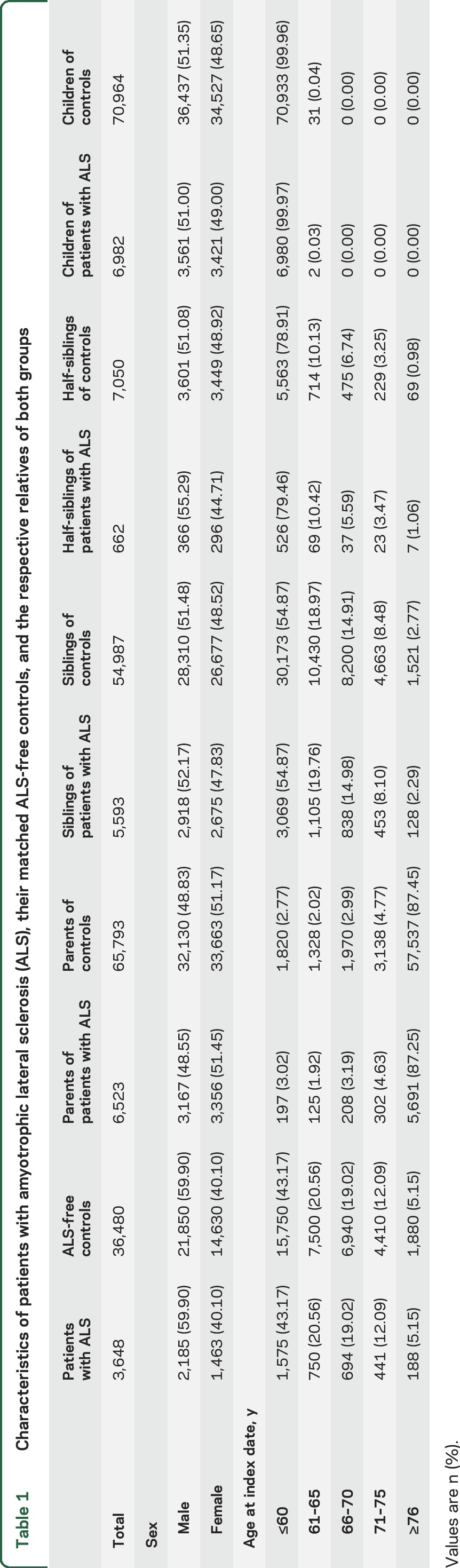 graphic file with name NEUROLOGY2016788034TT1.jpg