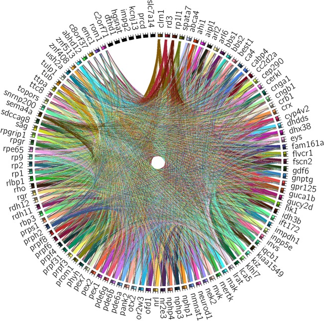 Fig 3