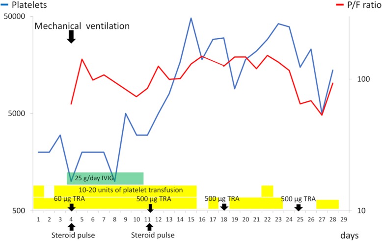 Fig. 3