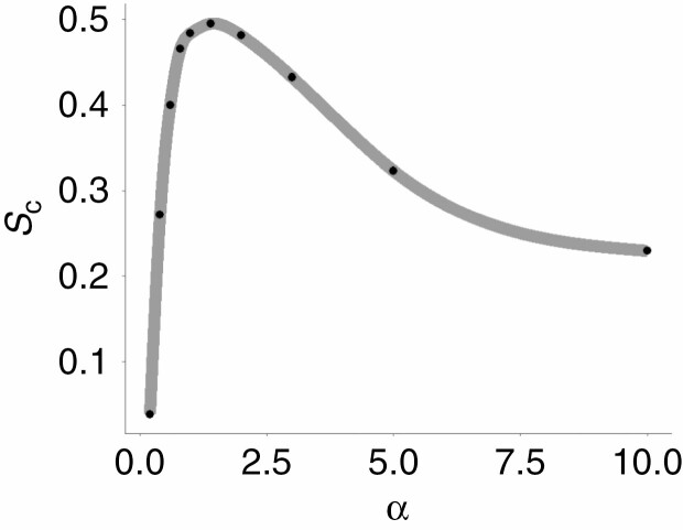 Fig. 10.