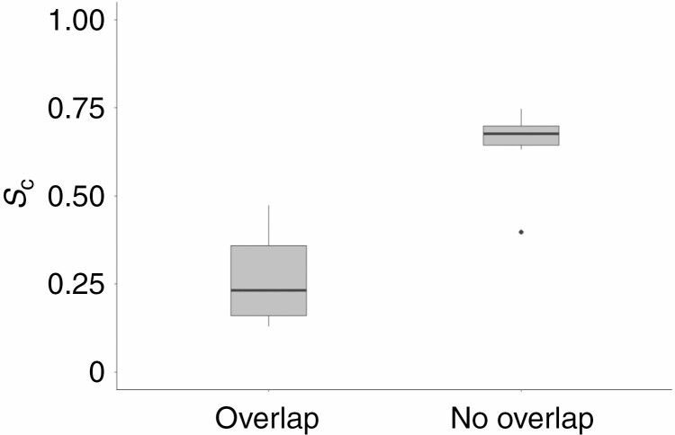 Fig. 8.