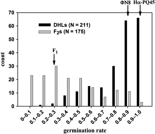 Figure 3.—