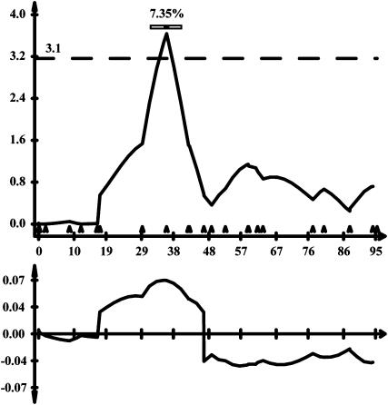 Figure 4.—