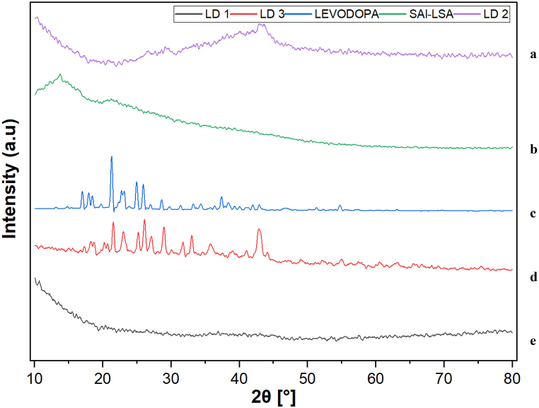 Fig. 2