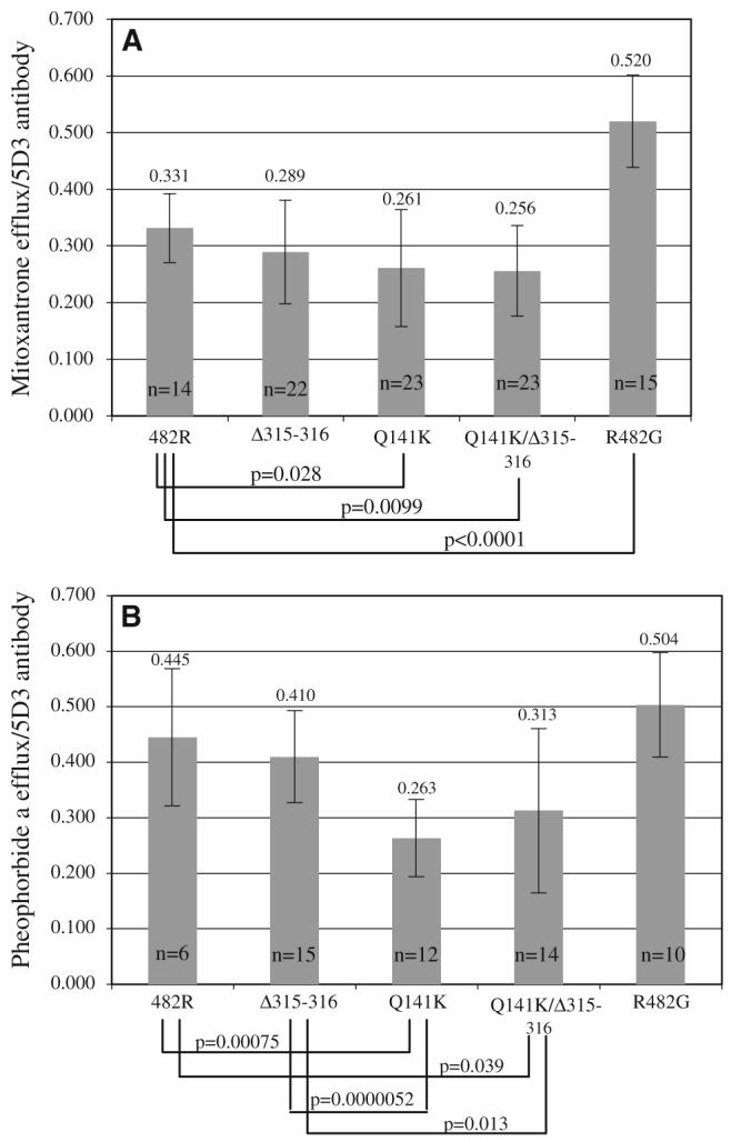 Fig. 4