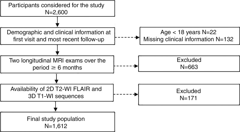 Figure 1: