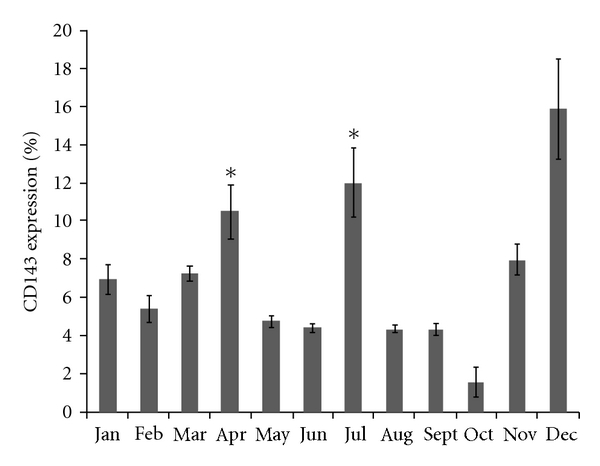 Figure 14