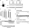 Figure 10.