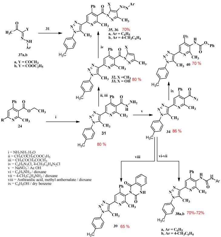 Scheme 6