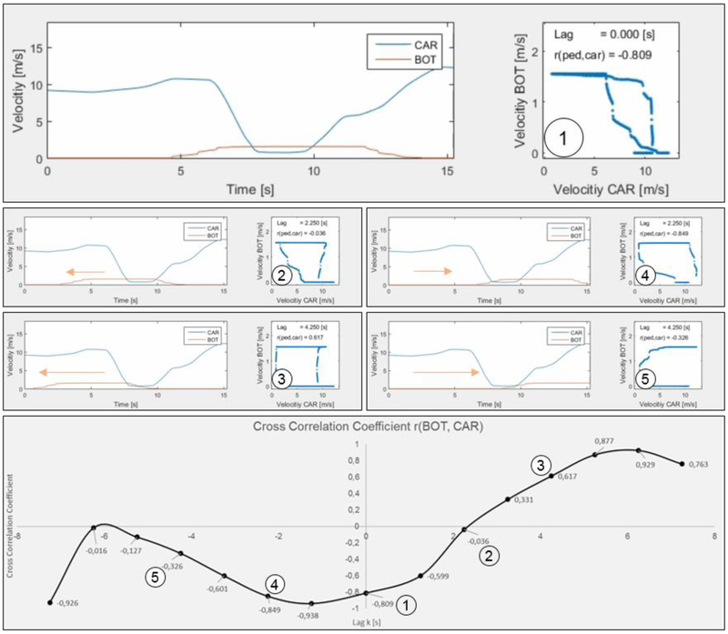 Figure 5: