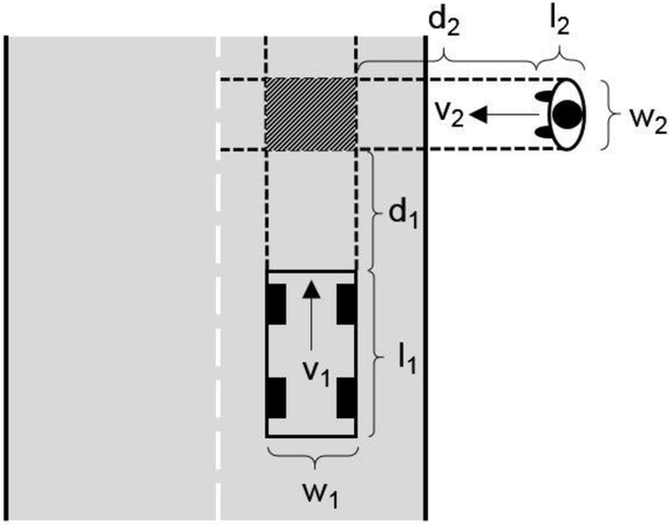 Figure C-1: