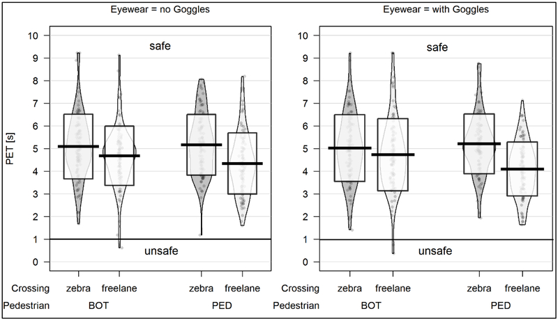 Figure 10: