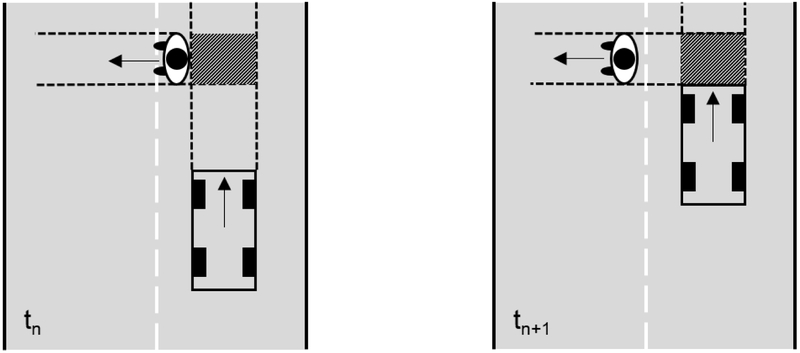 Figure D-1: