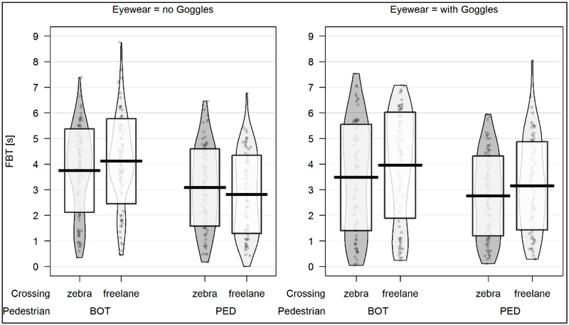 Figure 7: