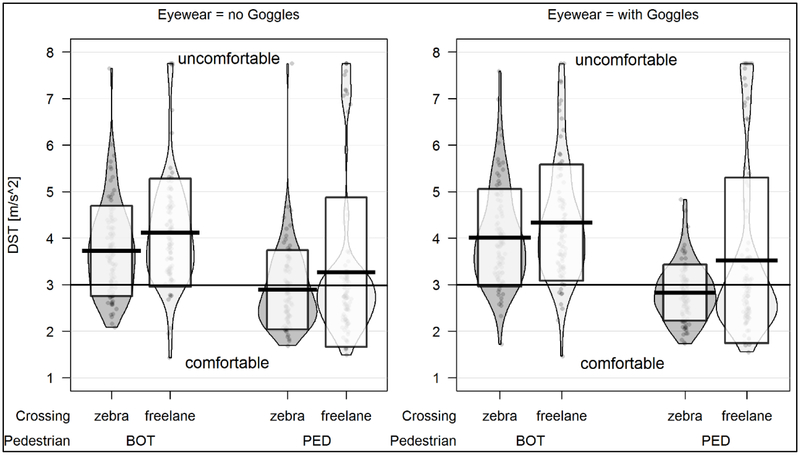 Figure 11: