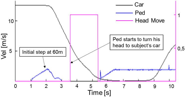 Figure B-1: