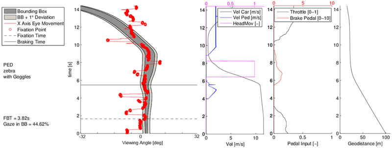 Figure 4: