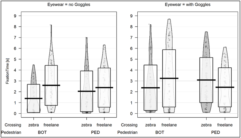 Figure 6: