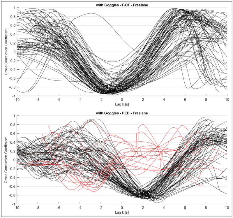 Figure 14: