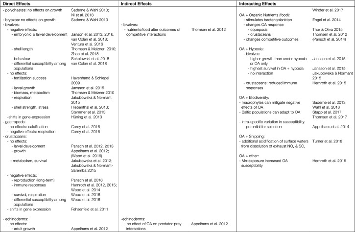 graphic file with name 13280_2018_1110_Tab1b_HTML.jpg