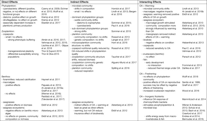 graphic file with name 13280_2018_1110_Tab1a_HTML.jpg