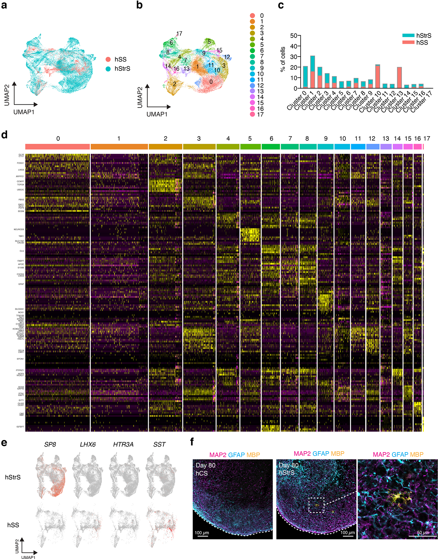 Extended Data Fig. 5