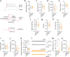 Extended Data Fig. 9