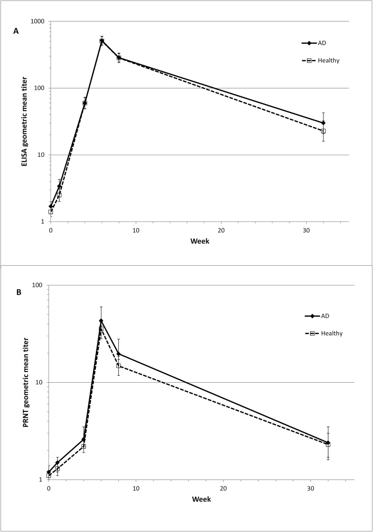 Fig 3