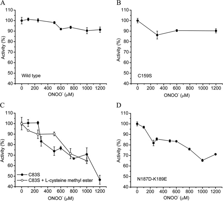 FIGURE 11.