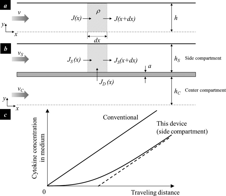 FIG. 8.