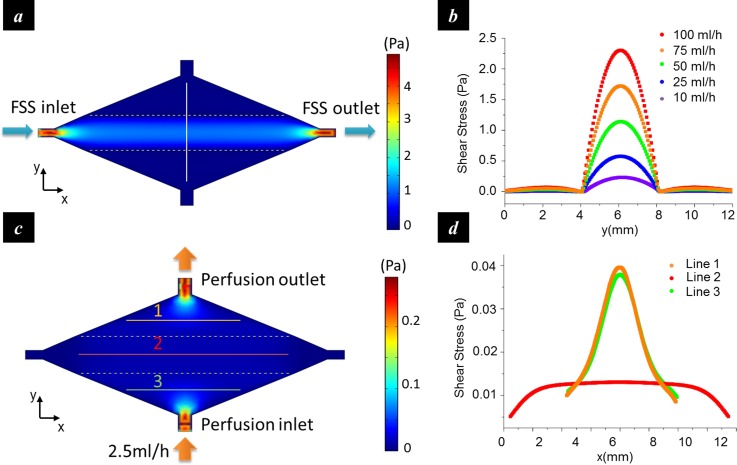 FIG. 4.