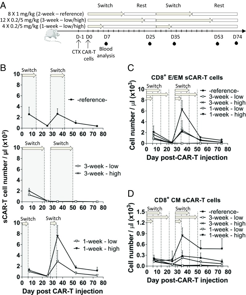 Fig. 4.