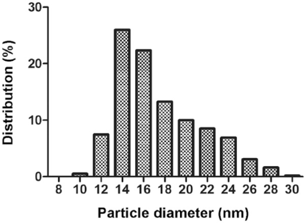 Figure 3.