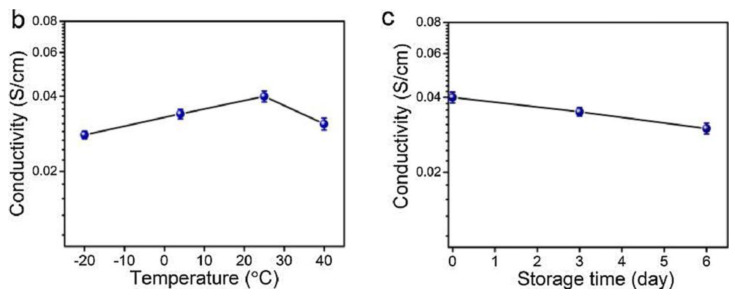 Figure 18