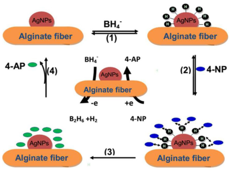 Figure 10