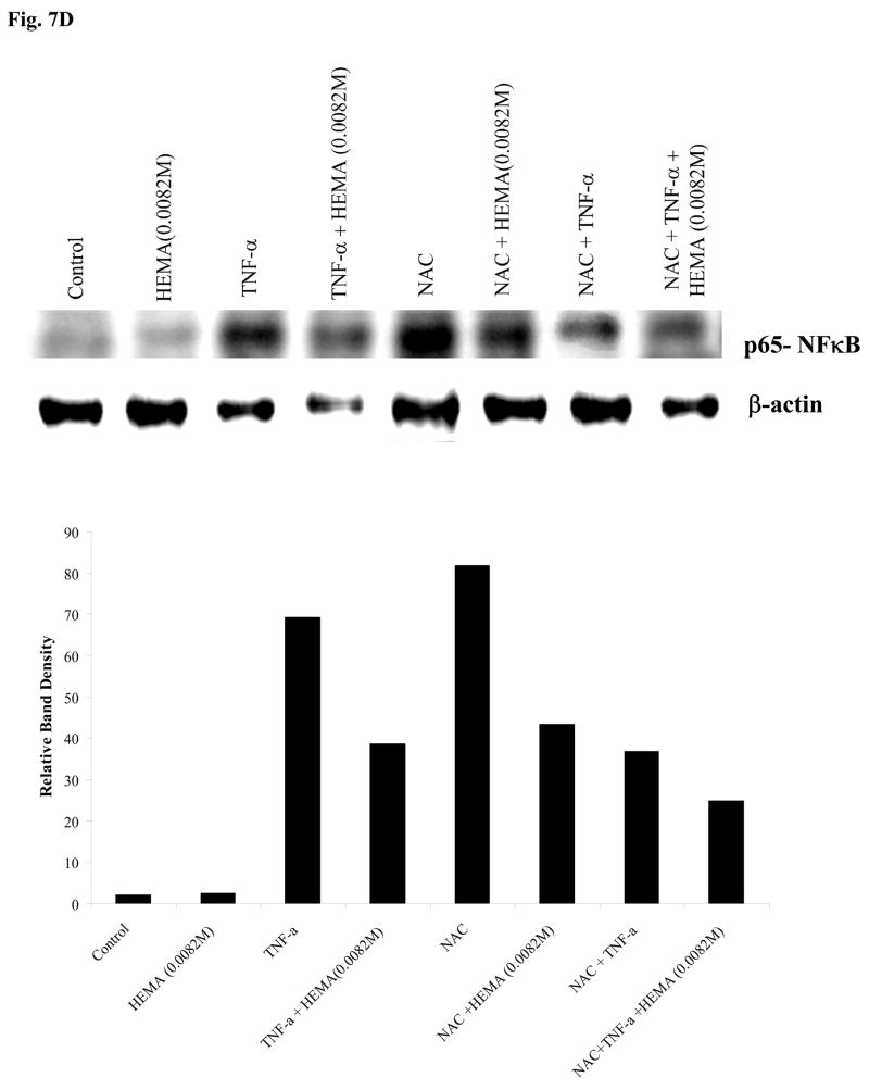 Fig-7