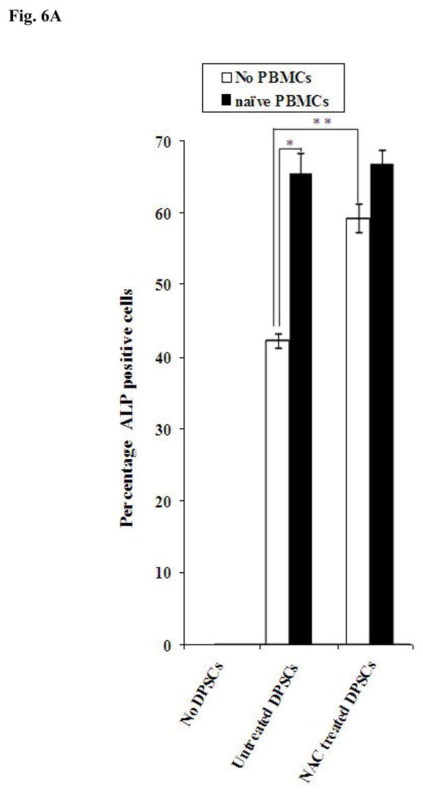 Fig-6