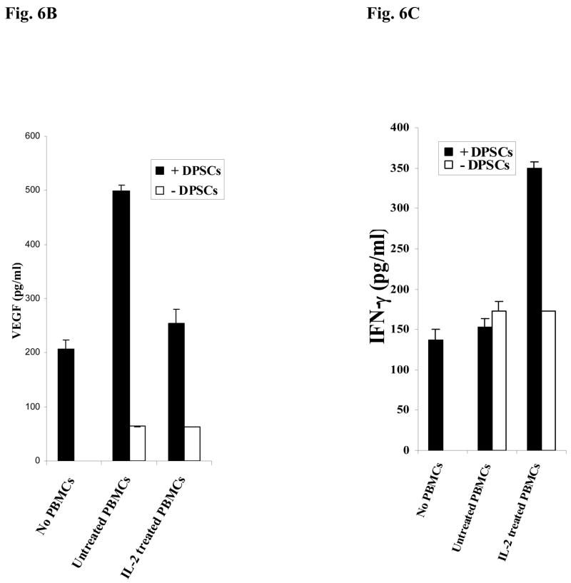 Fig-6