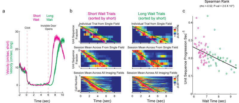 Figure 3: