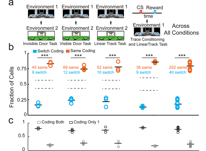 Figure 4: