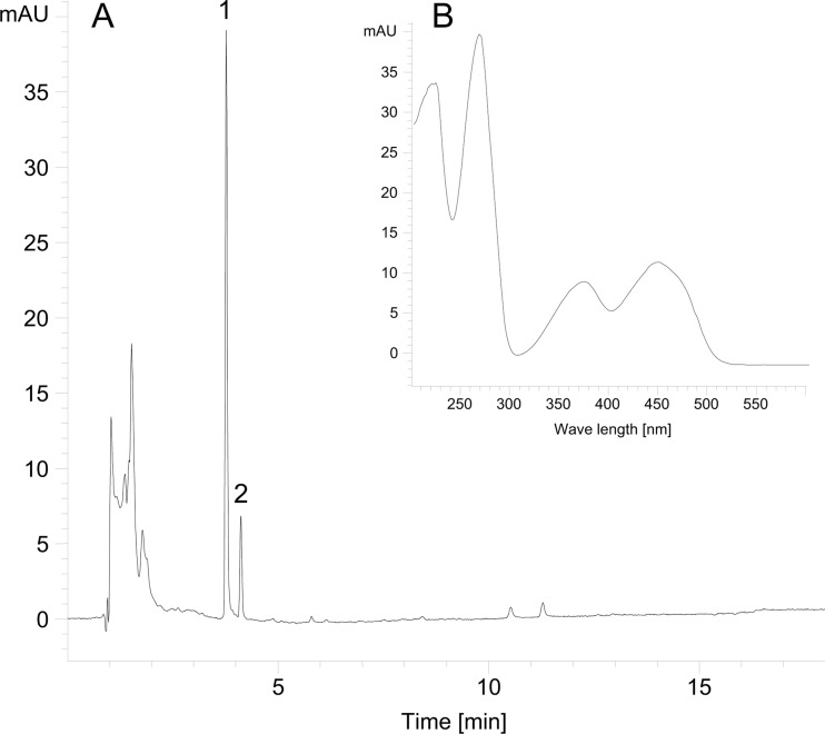 Fig 3