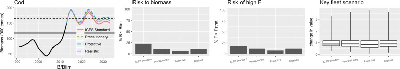 Fig 10