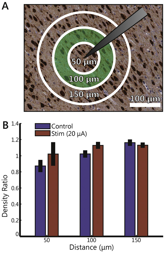 Figure 7.