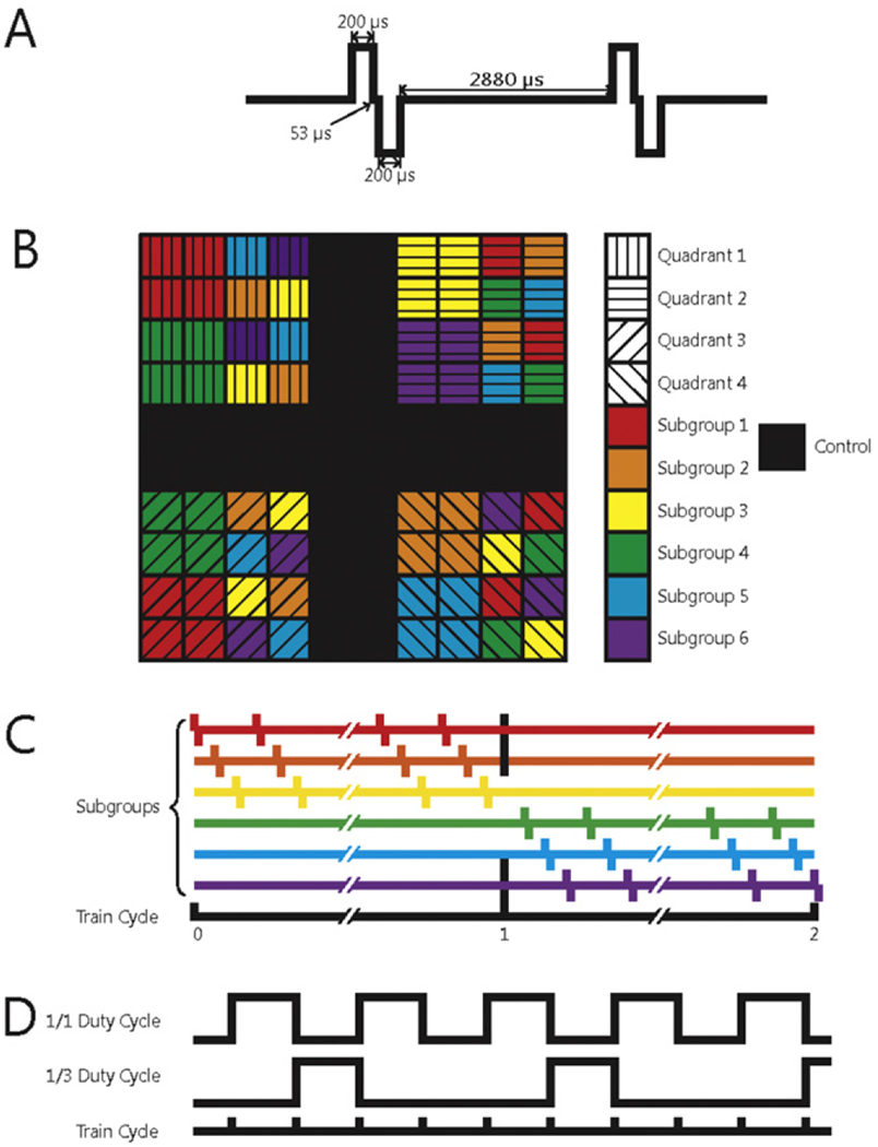 Figure 2.