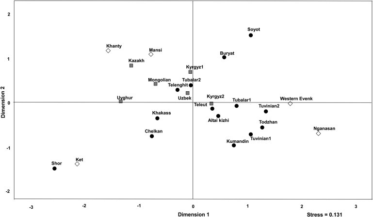 Figure 2