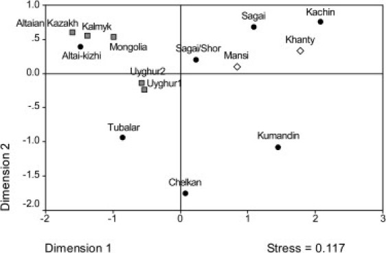 Figure 3