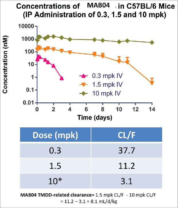 Figure 4.