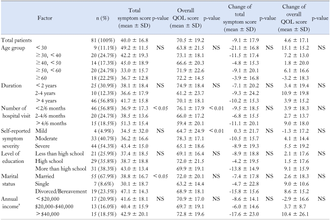 graphic file with name jnm-16-61-i001.jpg